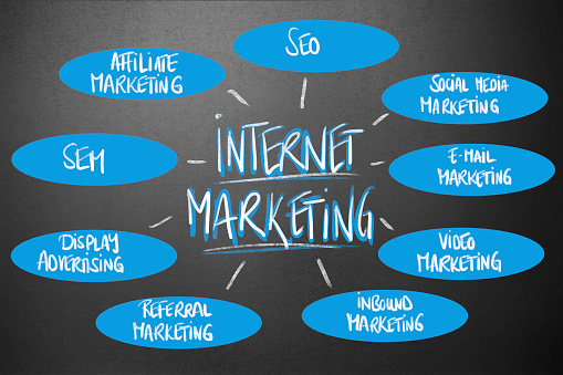 What are the different types of digital marketing?